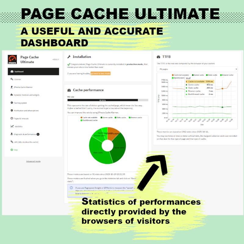 Page Cache accélère votre boutique Prestashop